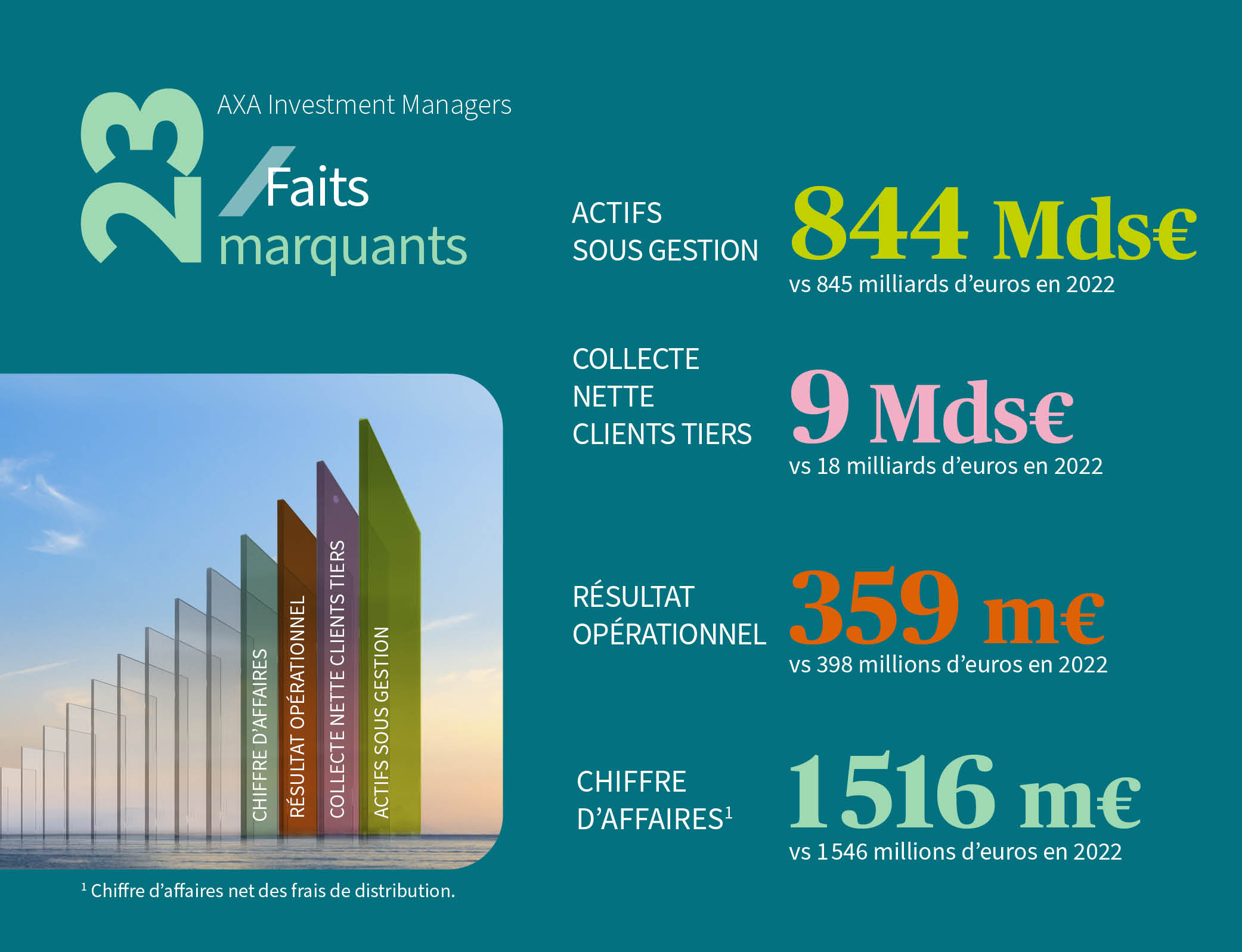 Résultats annuels 2023 AXA IM FR